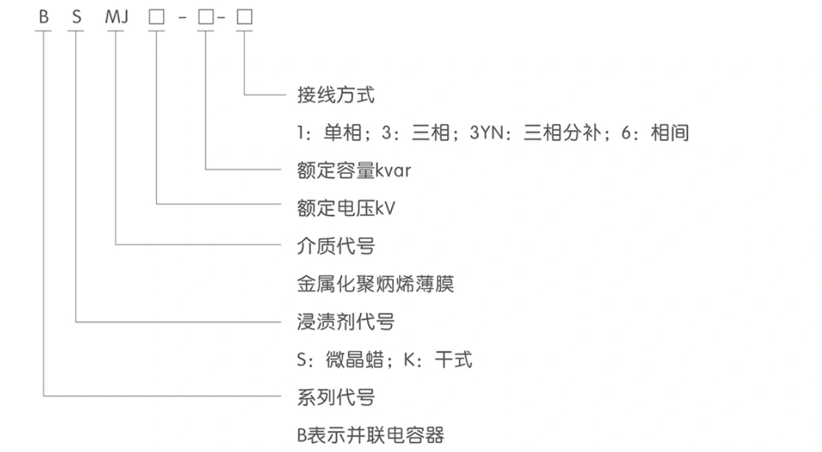 电容器型号定义