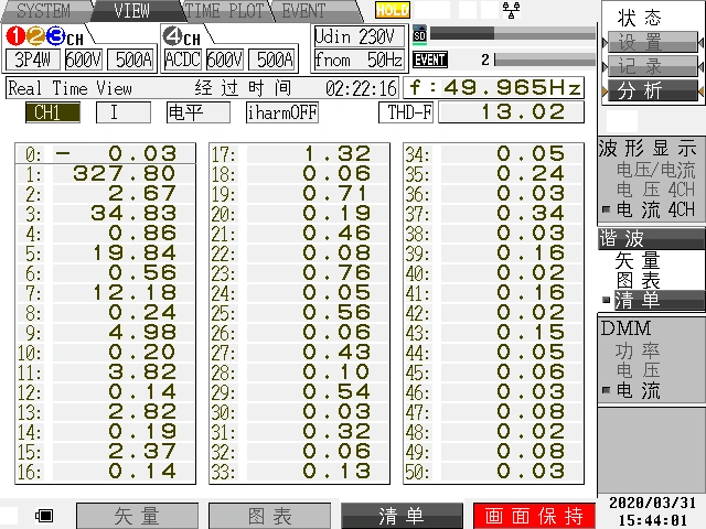 治理前：a相谐波含量