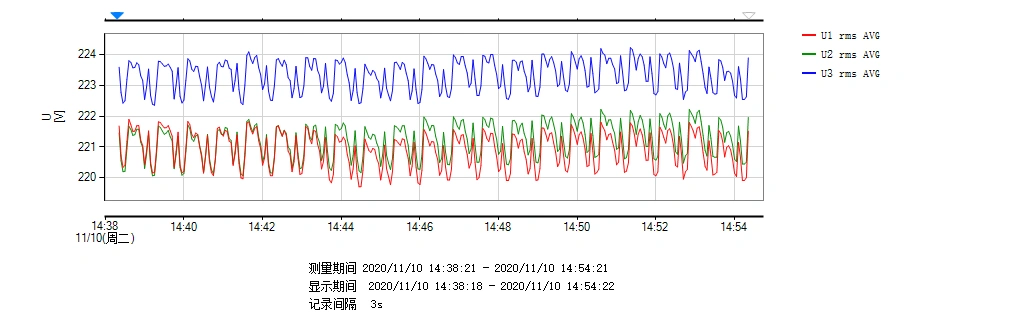 Led负载 电压趋势图