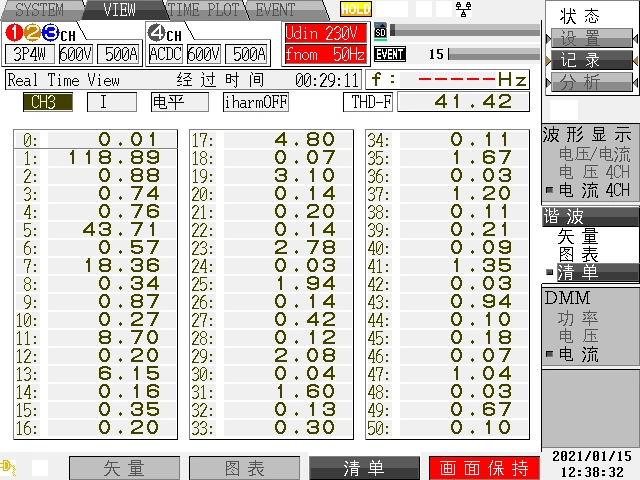Ac Chp治理前：c相基波电流含量118.89 A