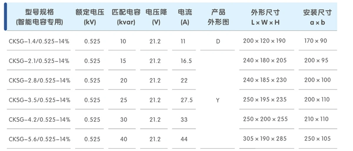 电抗器规格表2