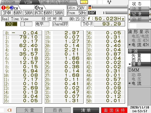 典型瞬时值 B相电流畸变列表