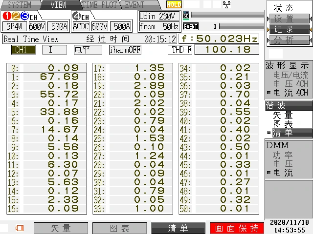 典型瞬时值 A相电流畸变列表