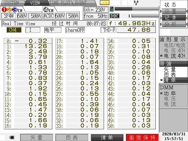 治理后：n相基波电流含量