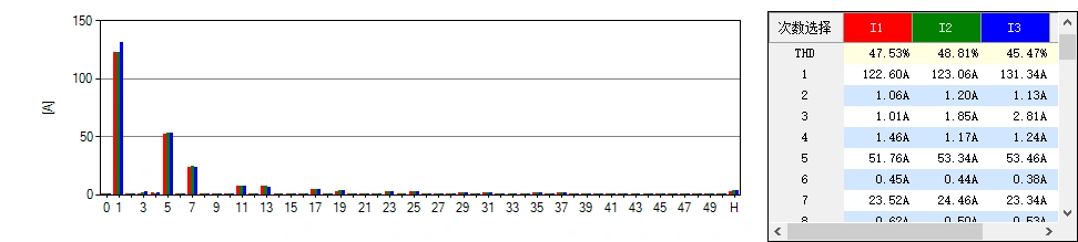 Ac Chp谐波电流分布图1