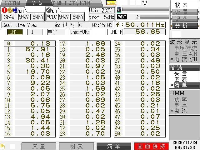 治理前：a相3次谐波电流含量30.41 A