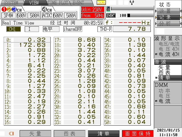 A N601治理后：a相基波电流含量172.63 A
