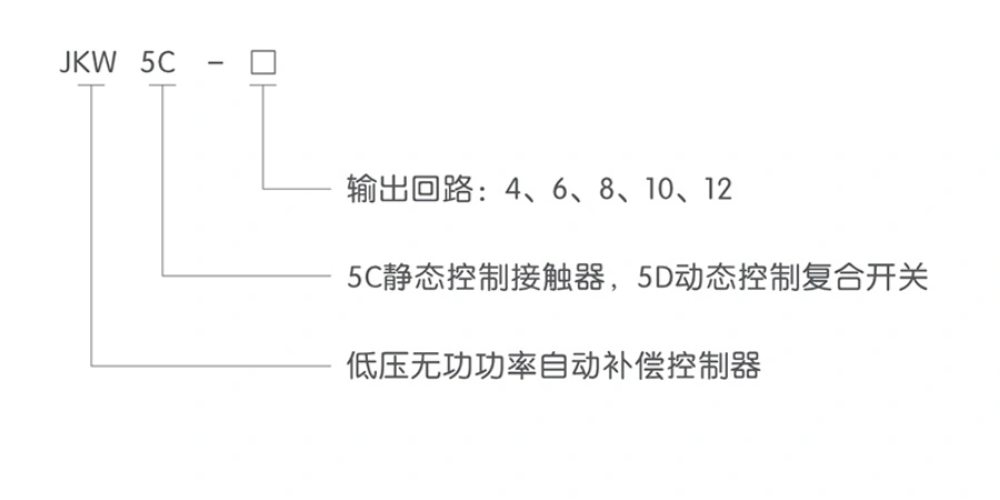 控制器型号定义