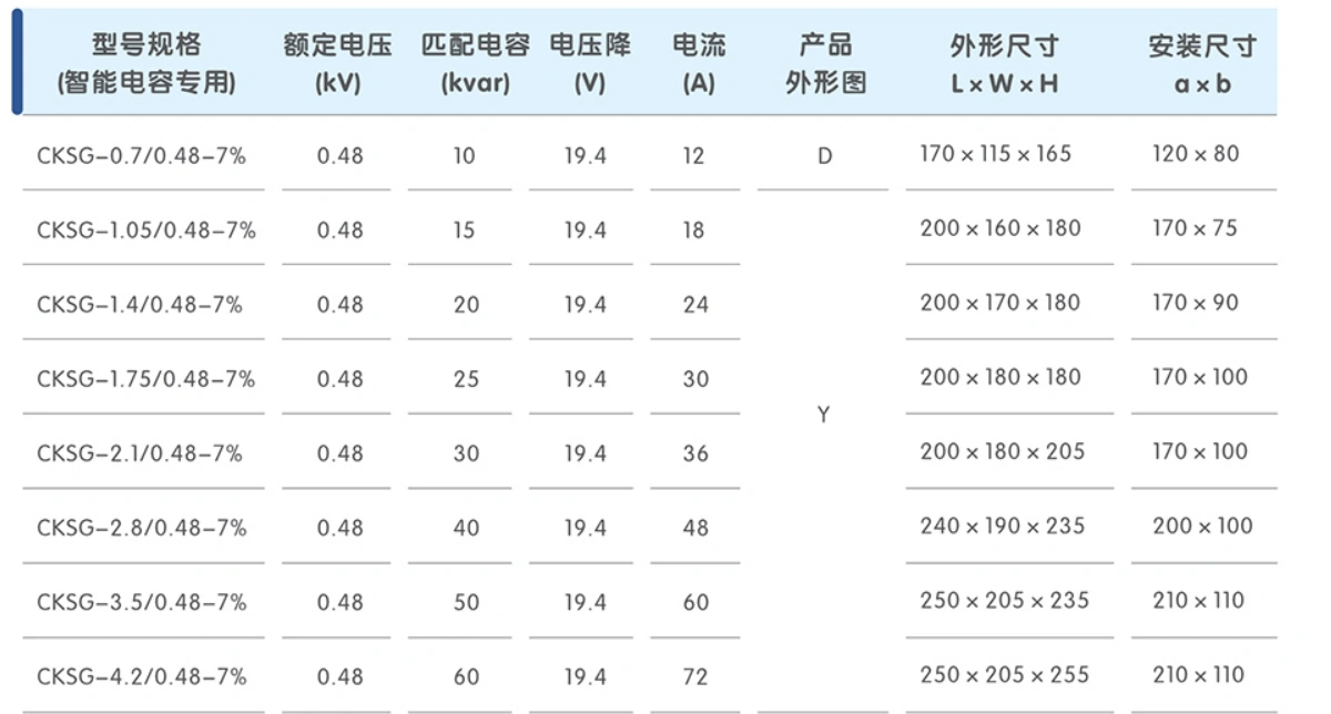 电抗器规格表1