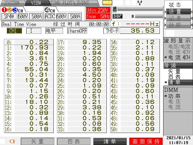 A N601治理前：a相基波电流含量170.93 A